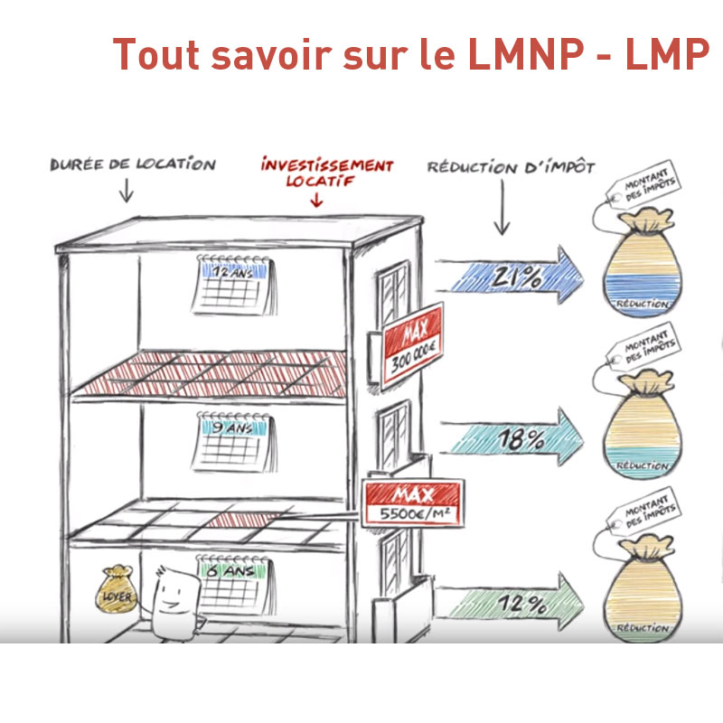 Tout savoir sur le LMNP – LMP